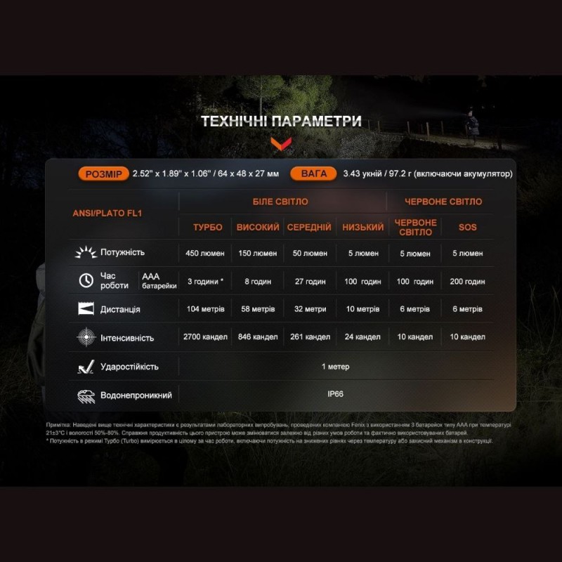 Ліхтар налобний Fenix HL16 (AAA) Чорний