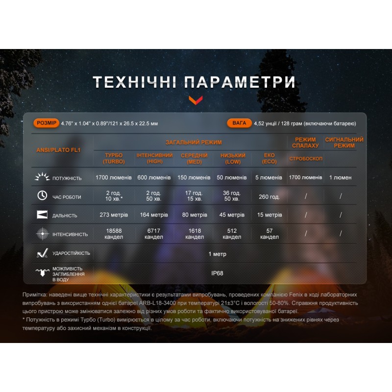 Ліхтар ручний Fenix E28R V2.0 Чорний