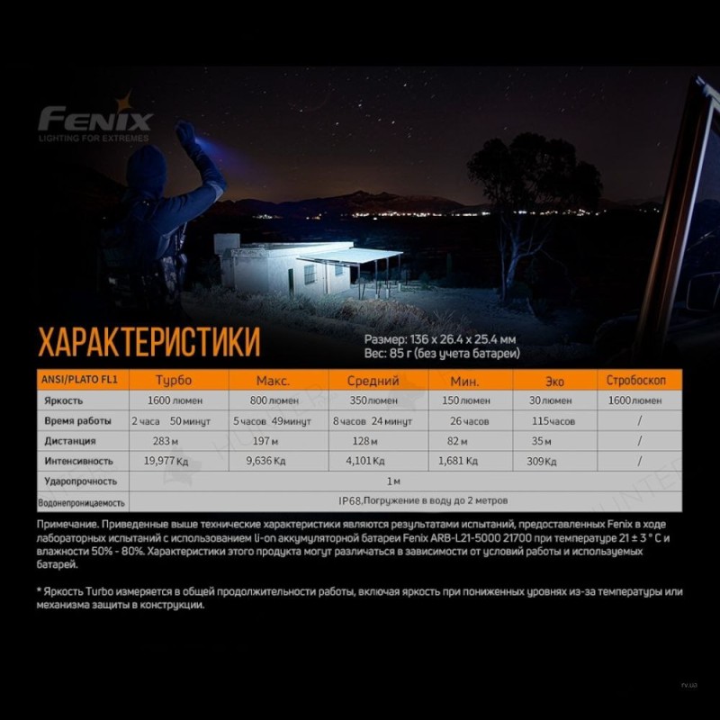Ліхтар ручний Fenix PD36R