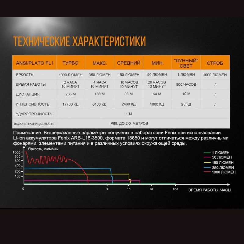 Ліхтар ручний Fenix UC35 V2.0 (XP-L HI V3)
