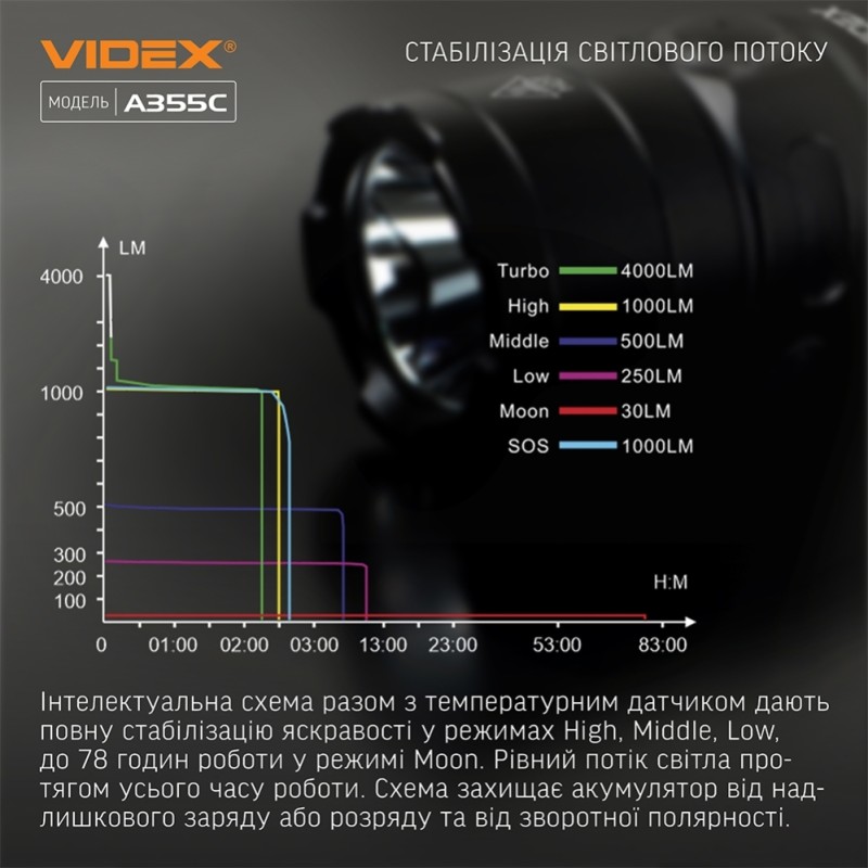 Ліхтар ручний VIDEX VLF-A355C (4000Lm)