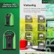 Зарядная станция Patona Premium Powerstation Outdoor 300W